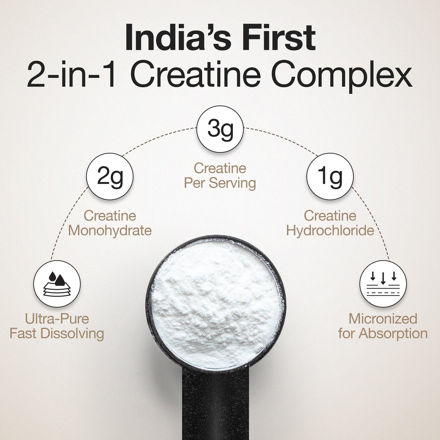 Wellbeing Nutrition 100% Pure Micronized Creatine + Monohydrate + HCL