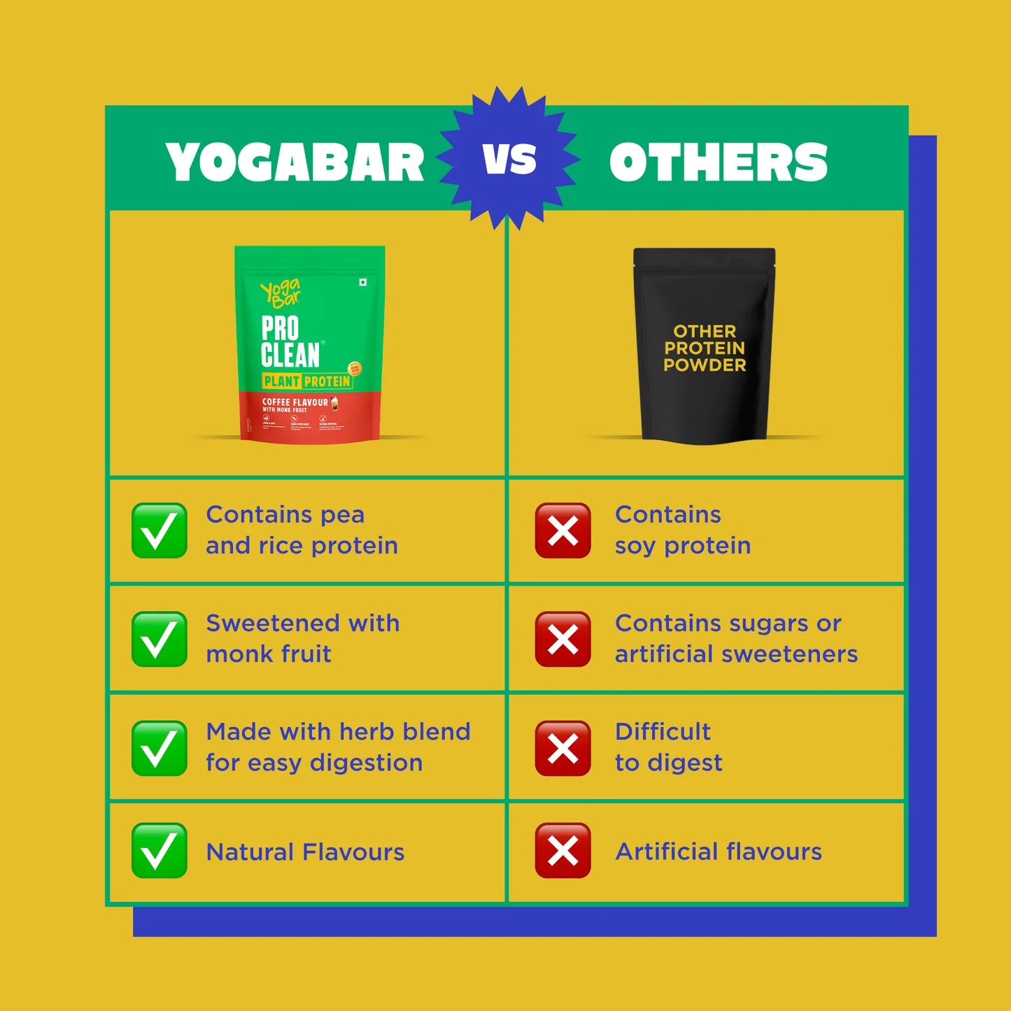 YogaBar ProClean Plant Protein (Unflavoured) 500g