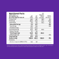 YogaBar 26g High Protein Oats Dark Chocolate