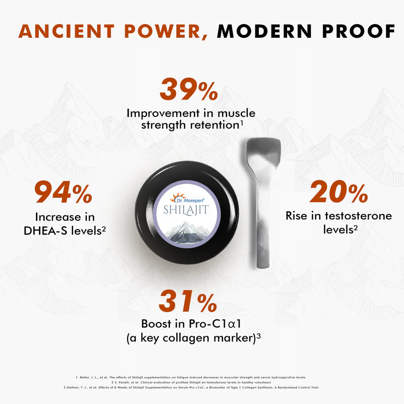 Dr. Morepen Shilajit Resin