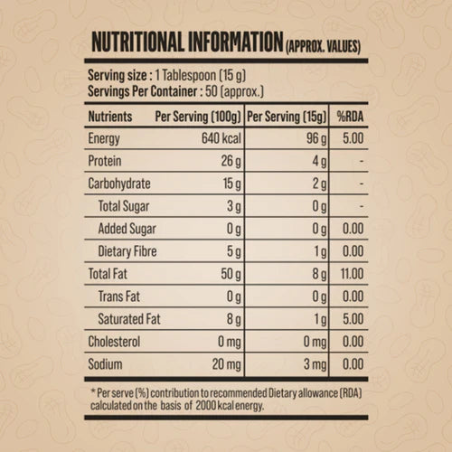 Doctor's Choice Only Nuts