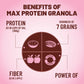 Max Protein Granola - No Added Sugar