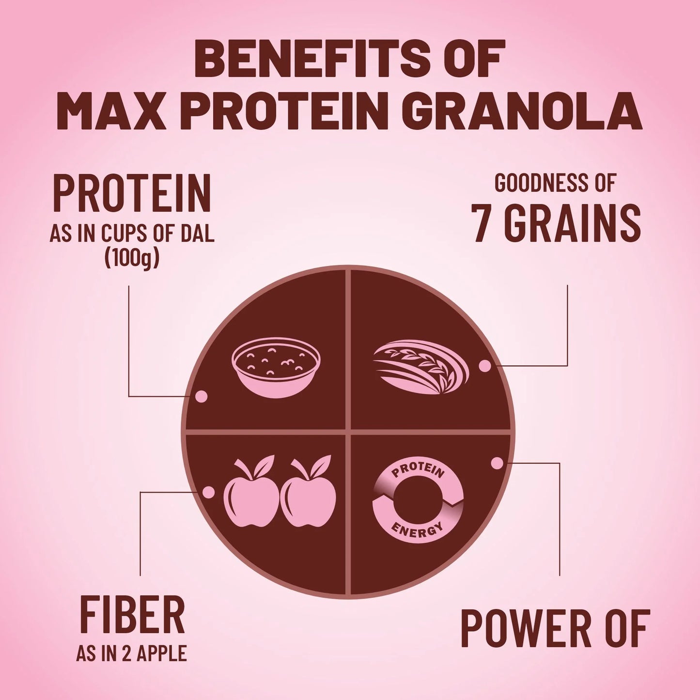 Max Protein Granola - No Added Sugar