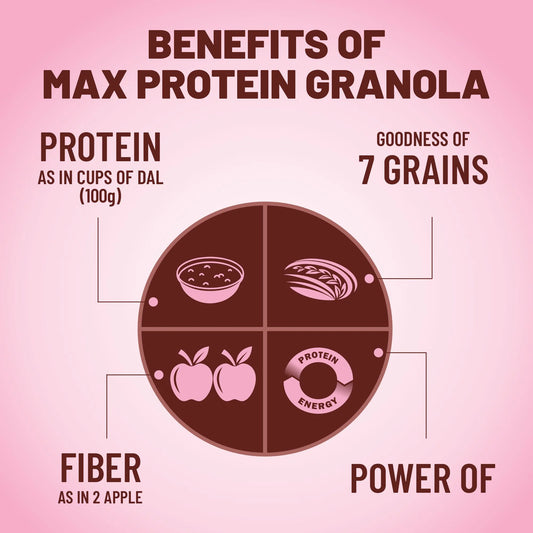 Max Protein Granola - No Added Sugar
