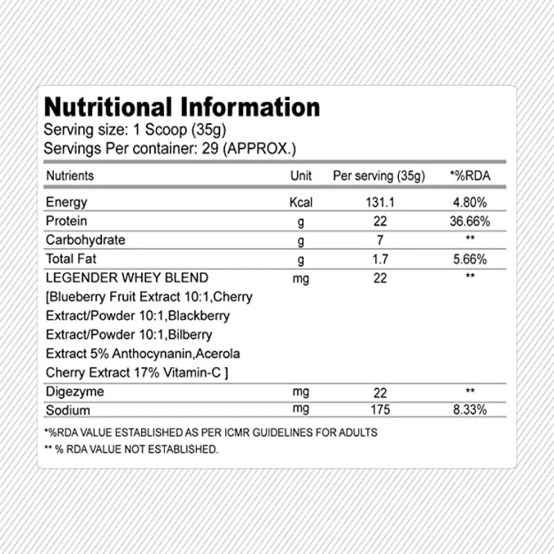 Absolute Nutrition Legender Whey Protein - Pure & Effective