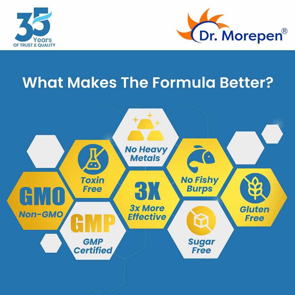 Dr. Morepen Omega 3 Triple Strength 1250mg Fish Oil