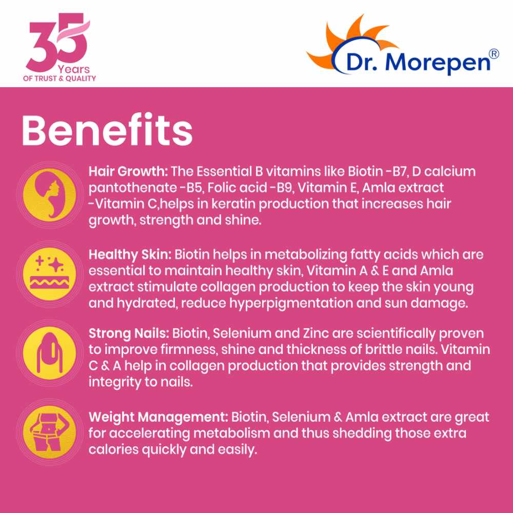 Dr. Morepen Biotin+ Advanced for Hair, Skin & Nails