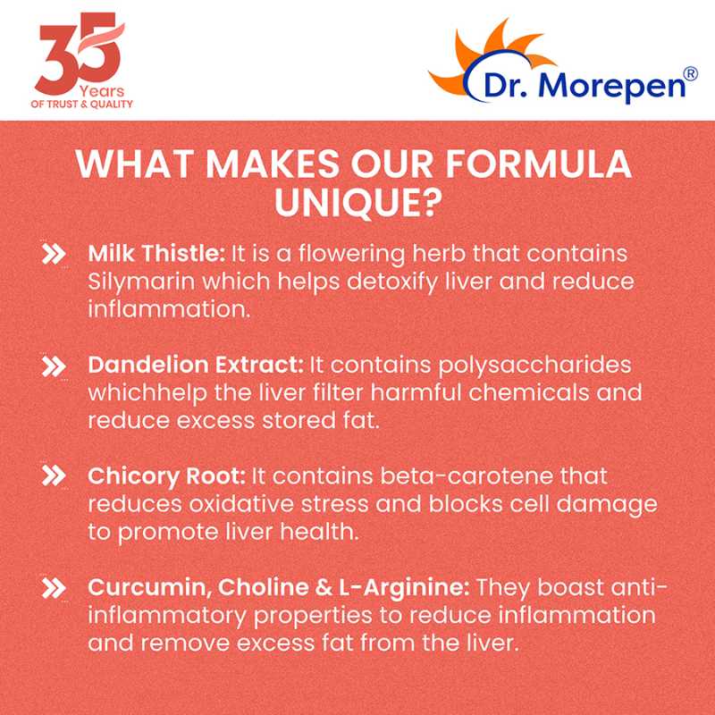 Dr. Morepen Milk Thistle+ Liver Detox & Protection