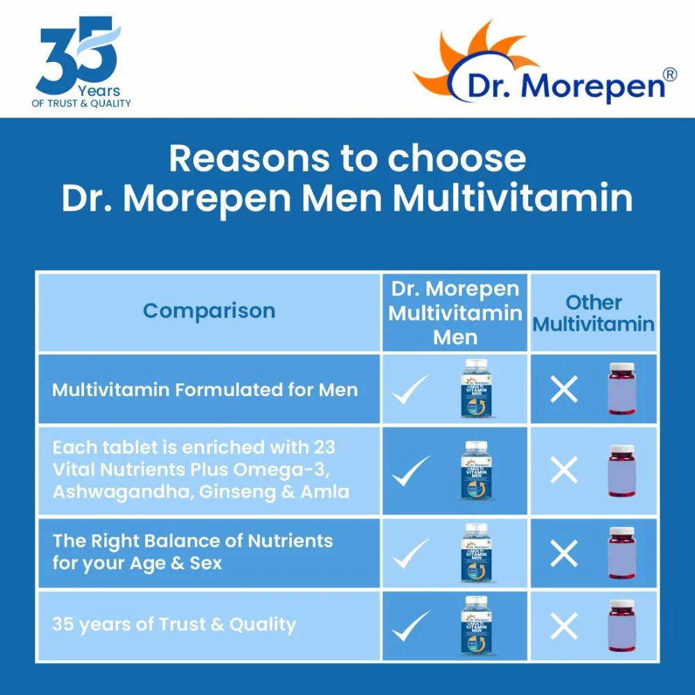 Dr. Morepen Multivitamin Men | Energy & Immunity Booster