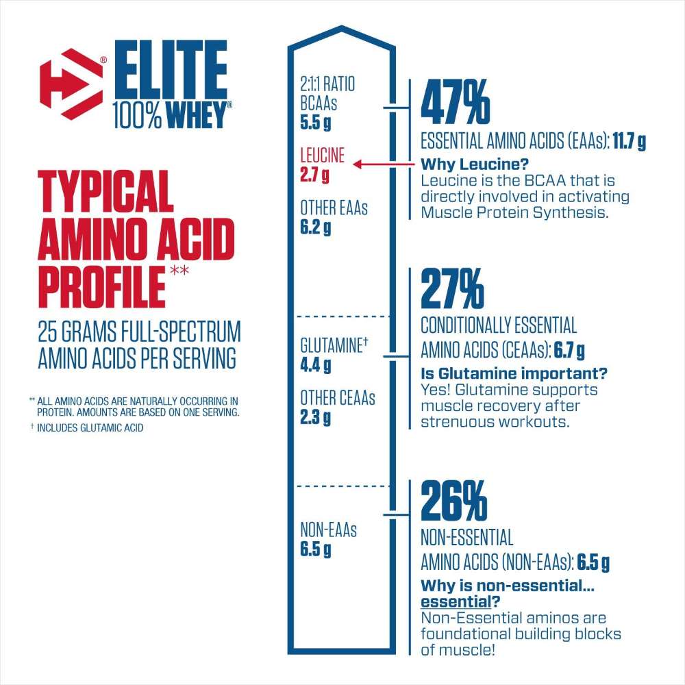 Dymatize Elite 100% Whey Protein | 25g Protein & BCAAs