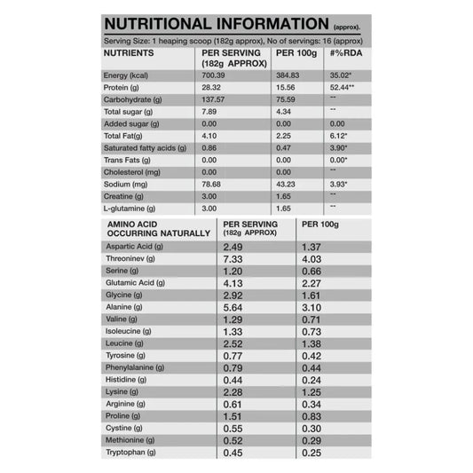 Genetic Nutrition Mass Attack – High-Calorie Muscle Gainer
