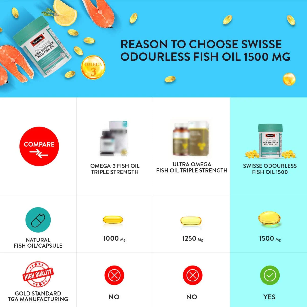 Swisse Ultiboost Odourless Wild Fish Oil 1500mg Omega-3