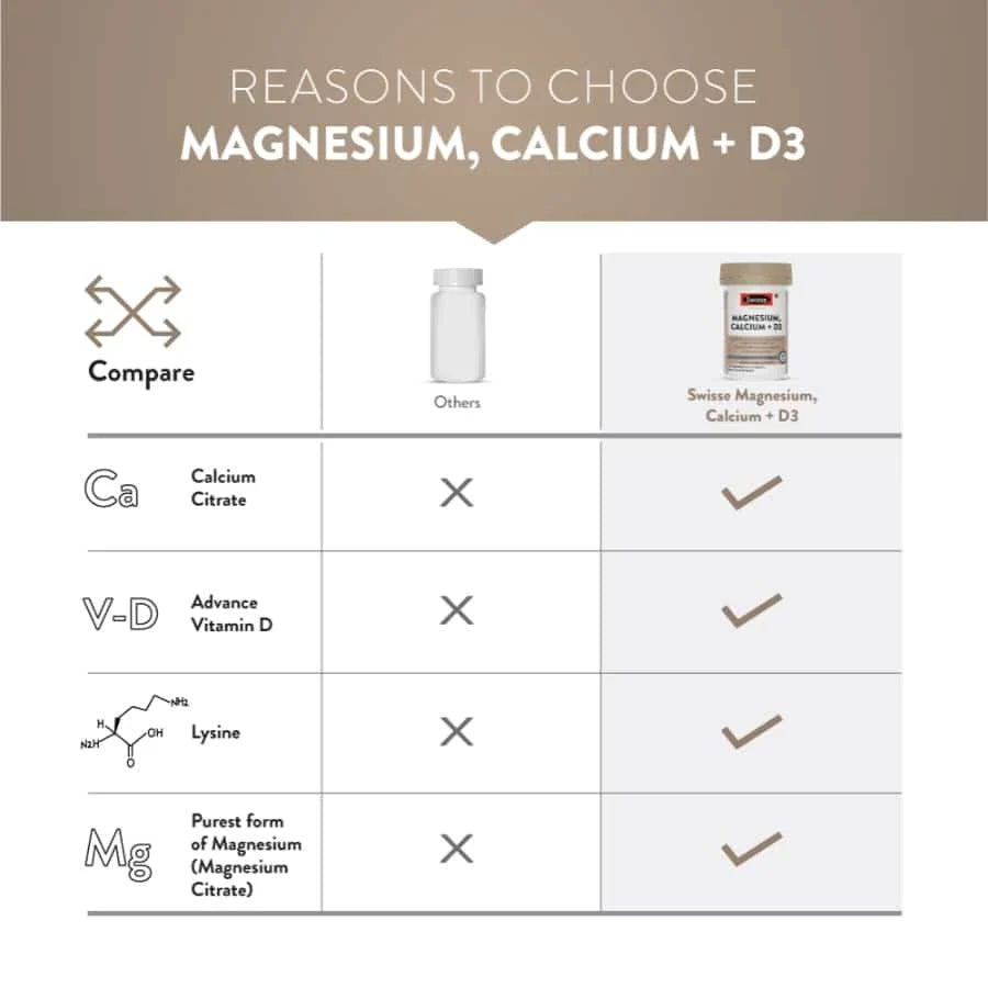 Swisse Ultiboost Magnesium, Calcium + D3 | Muscle & Energy