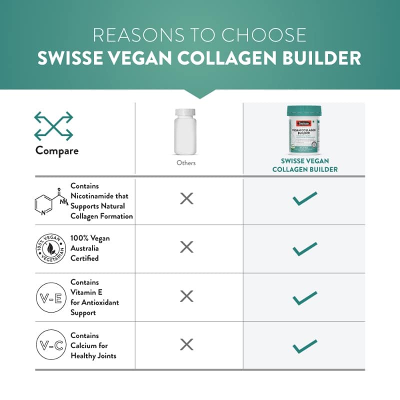 Swisse Vegan Collagen Builder | Biotin & Vitamin C Boost