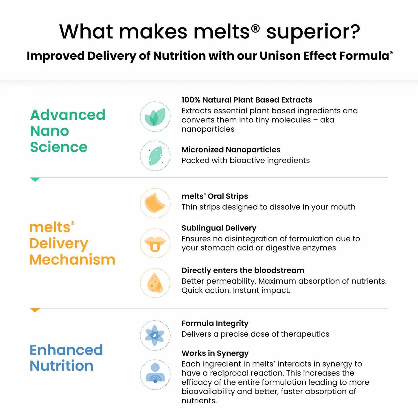 Wellbeing Nutrition Vegan B12 Melts | Energy & Brain Boost