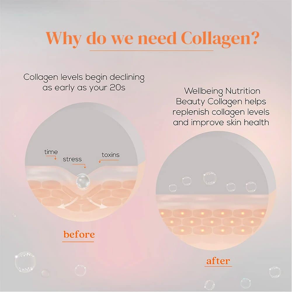 Wellbeing Pure Marine Beauty Collagen Peptides