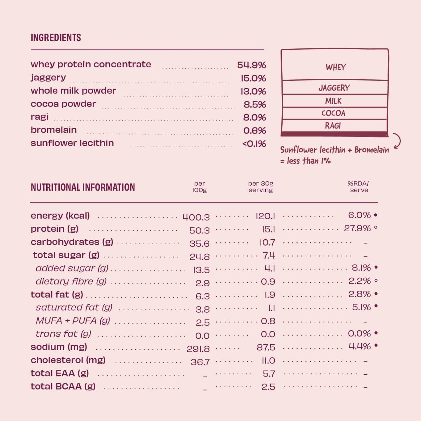 The Whole Truth Protein for Everyone - Natural & Delicious