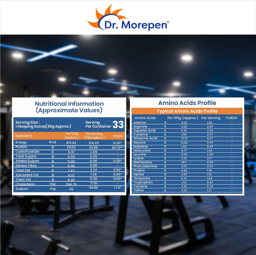 Dr. Morepen Raw Whey