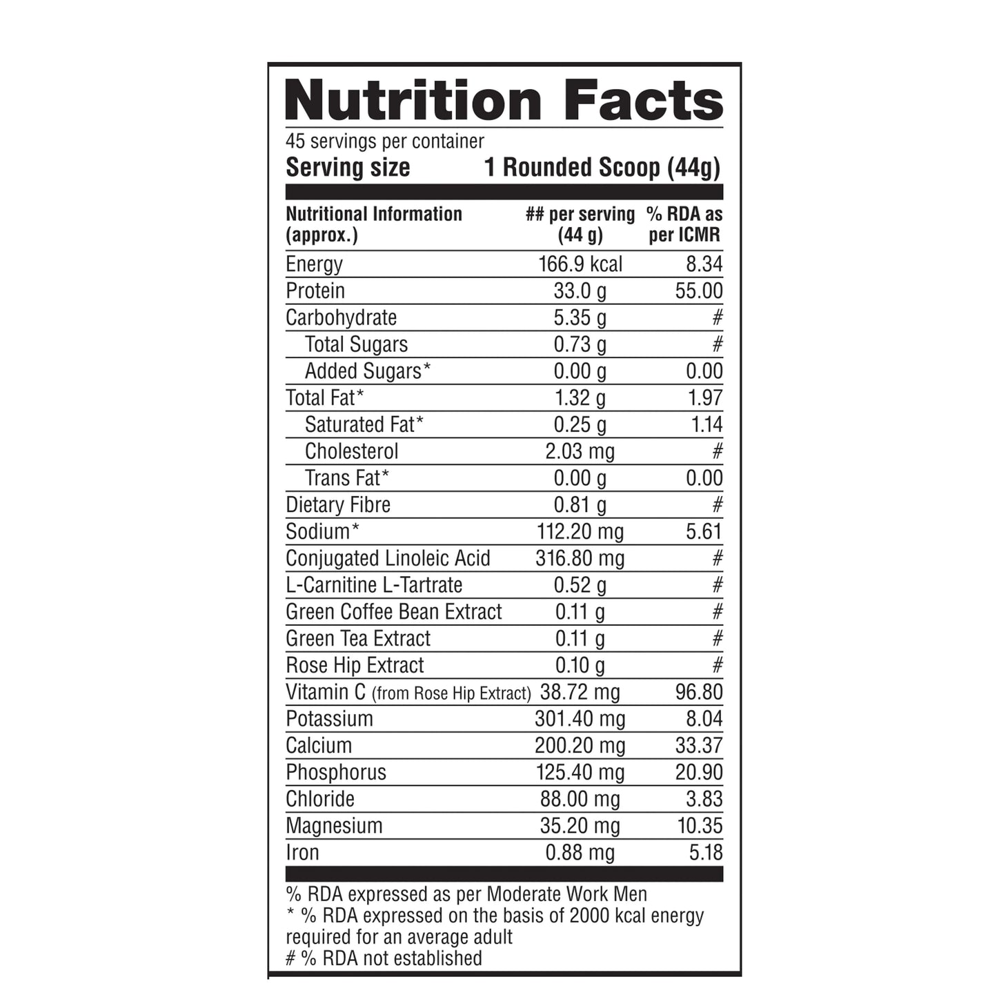 Labrada diet whey
