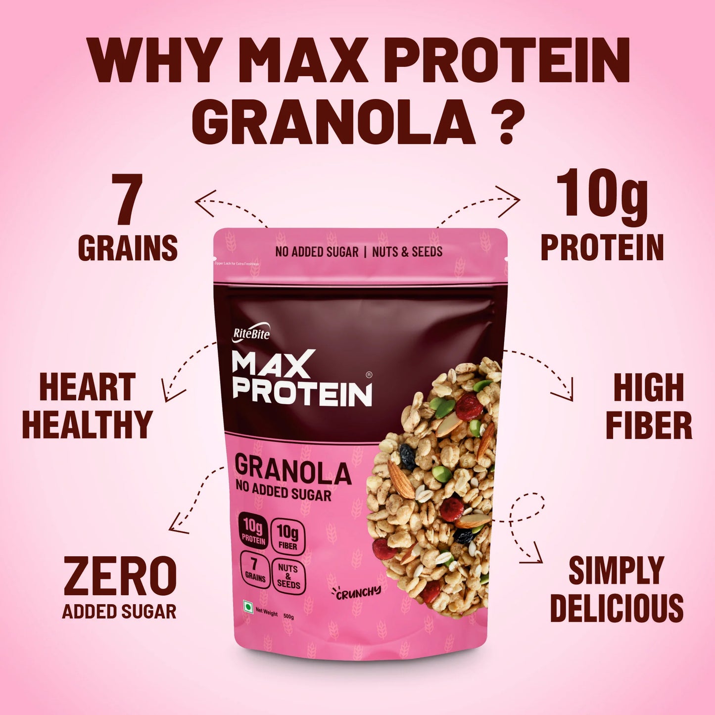 Max Protein Granola - No Added Sugar