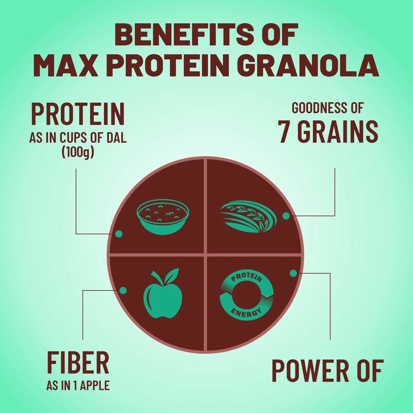 Max Protein Granola - Choco Crunchy - 500g