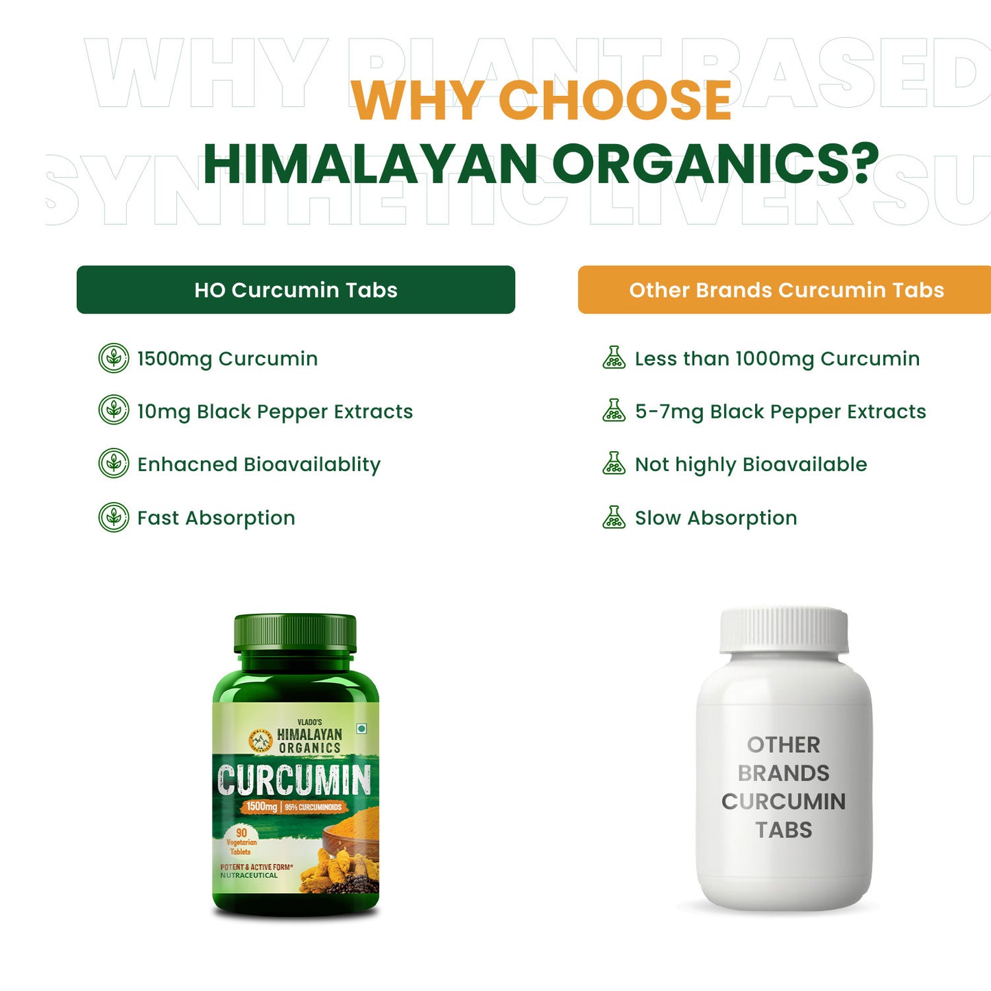 Curcumin 1500mg with Bioperine | Vlado’s Organics