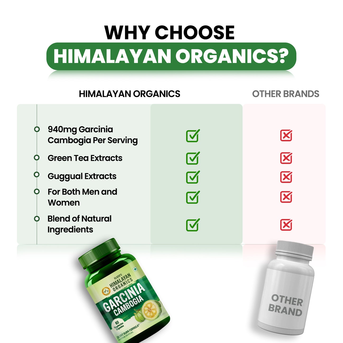 Vlado’s Himalayan Organics Garcinia Cambogia | Weight Control