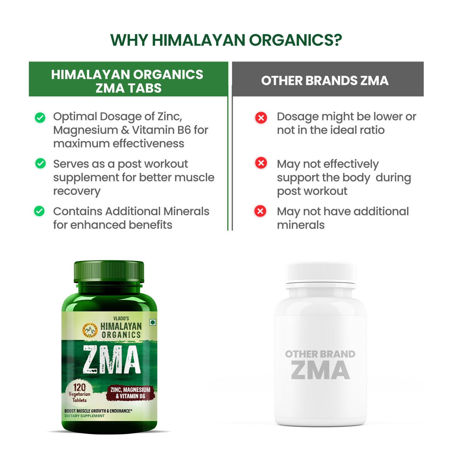 Vlado’s Himalayan Organics ZMA Nighttime Recovery