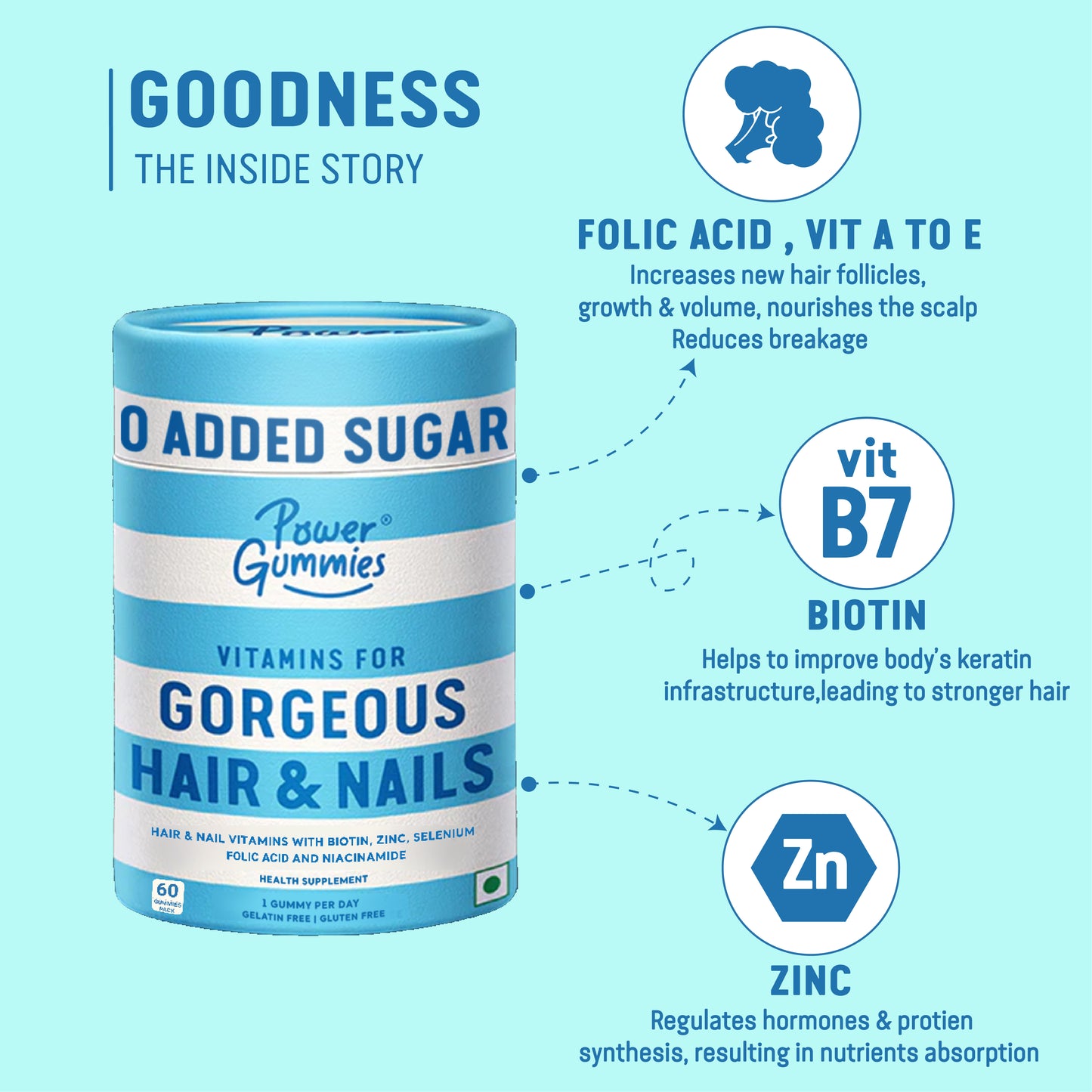 Power Gummies for Gorgeous Hair & Nails with Biotin