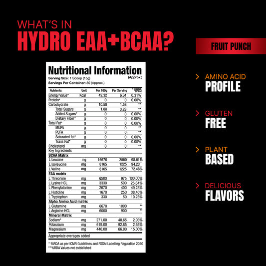 ProSupps Hydro EAA + BCAA – Recovery & Hydration Boost