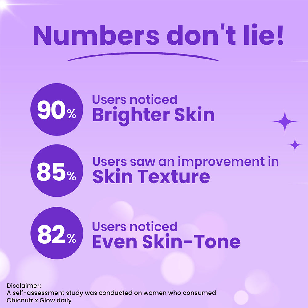 Chicnutrix Glow - Glutathione & Vitamin C for Radiant Skin