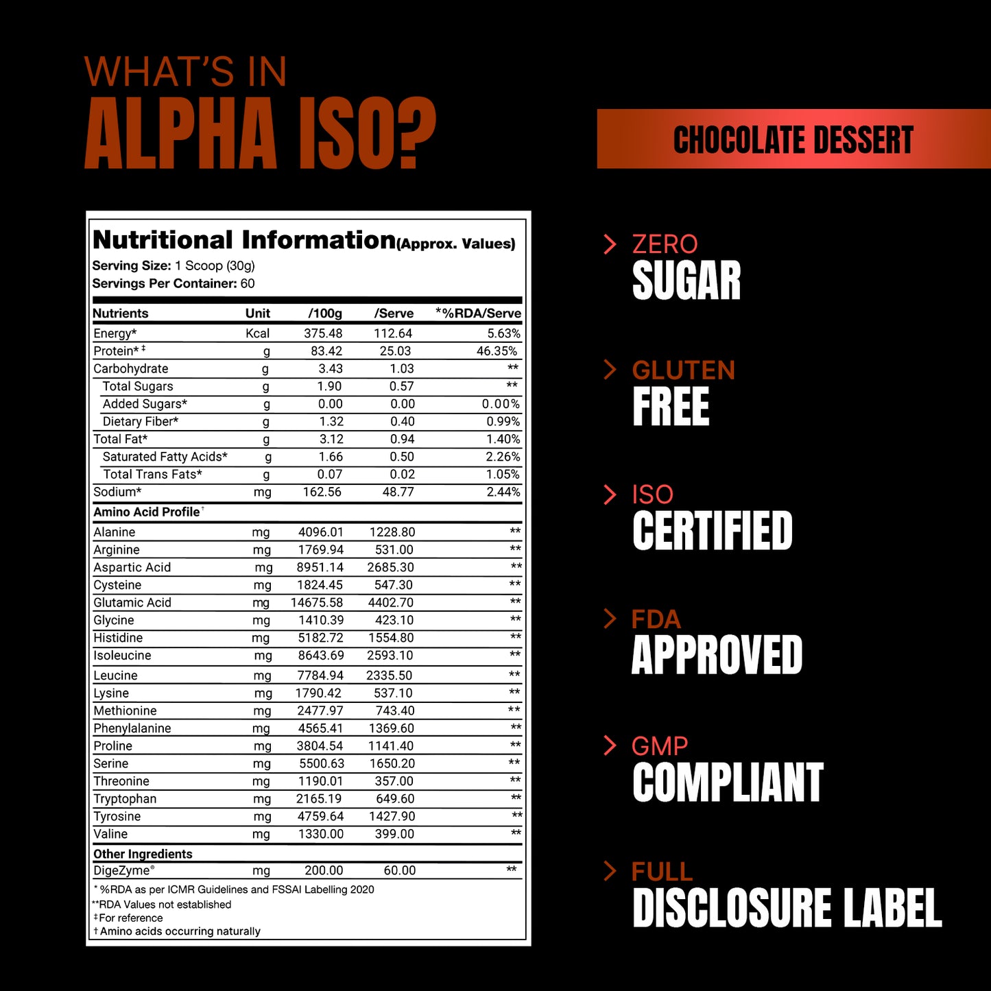 Prosupps Alpha Iso Whey Isolate | Pure Protein Power