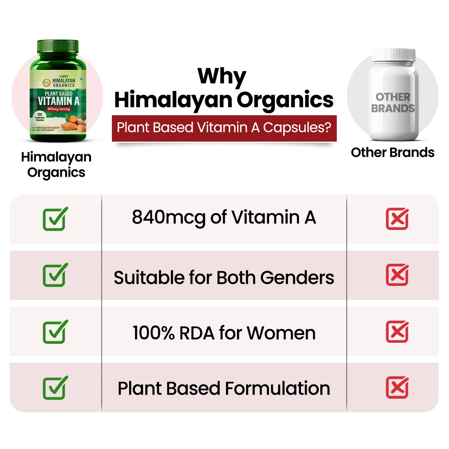Vlado’s Himalayan Organics Vitamin A | Natural Eye Health
