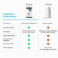 Decode Age SportVit | Caffeine-Free Pre-Workout Boost