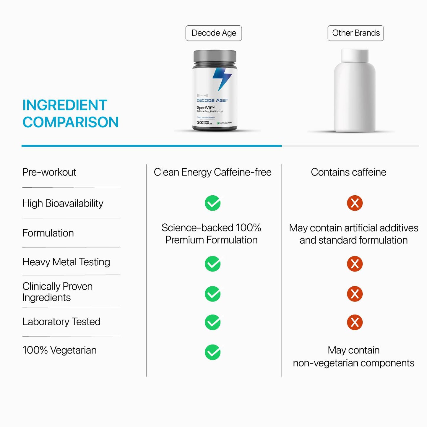 Decode Age SportVit | Caffeine-Free Pre-Workout Boost