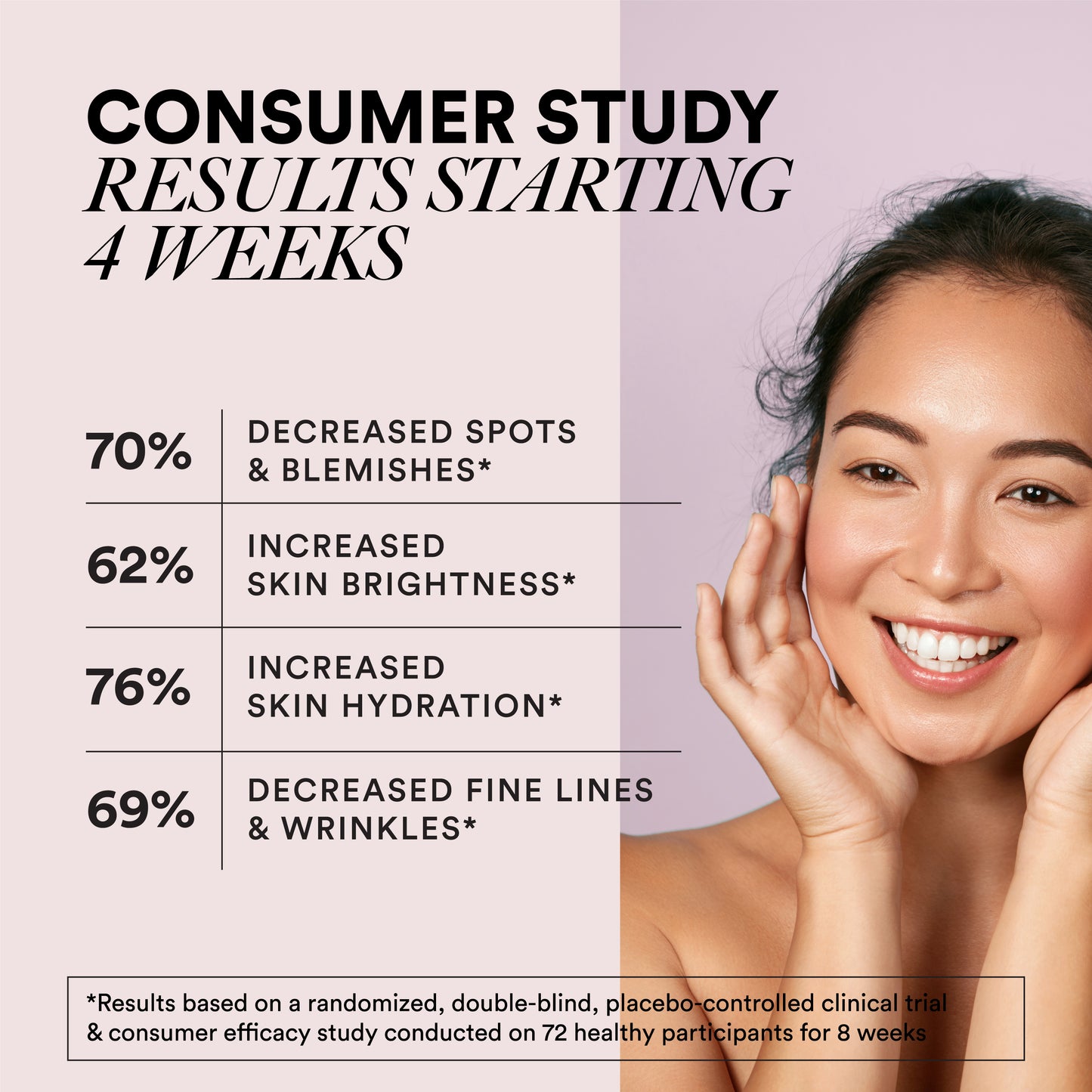 Wellbeing Skin Fuel Pro+ | Glow, Hydrate & Fight Aging