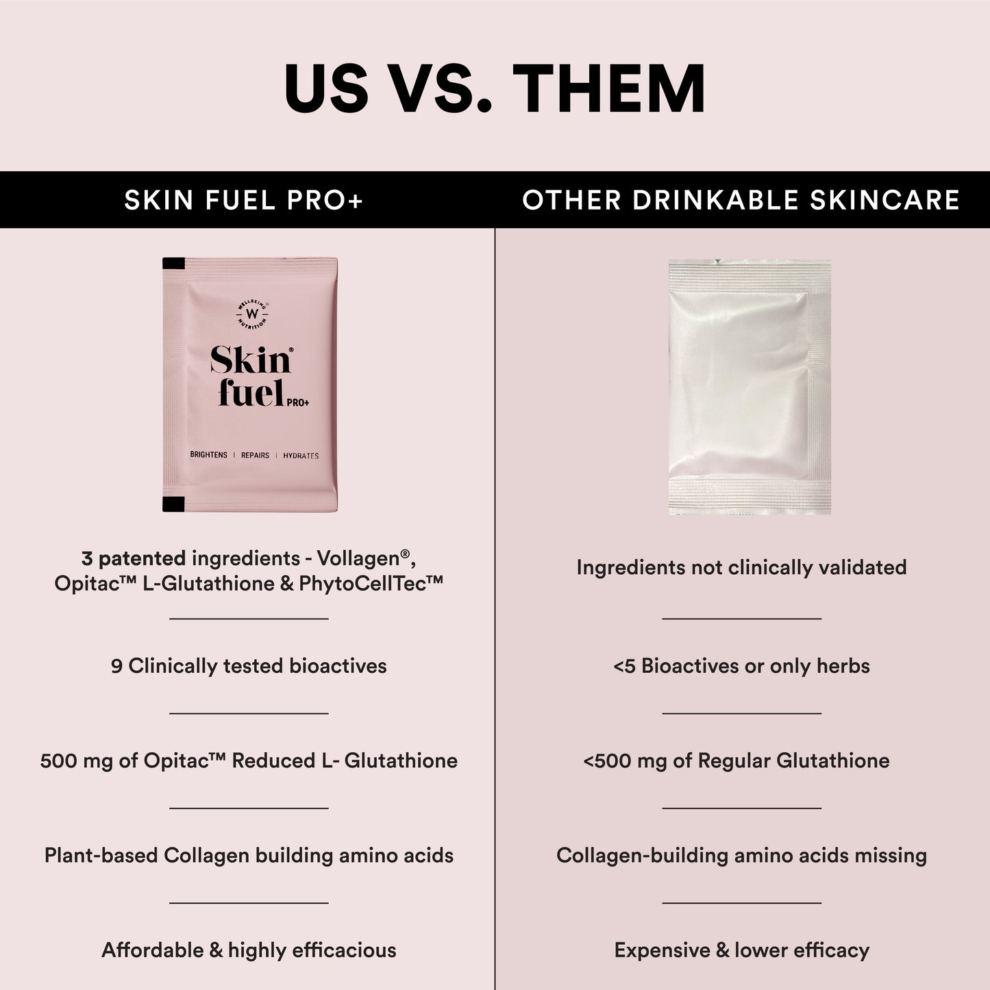 Wellbeing Skin Fuel Pro+ | Glow, Hydrate & Fight Aging