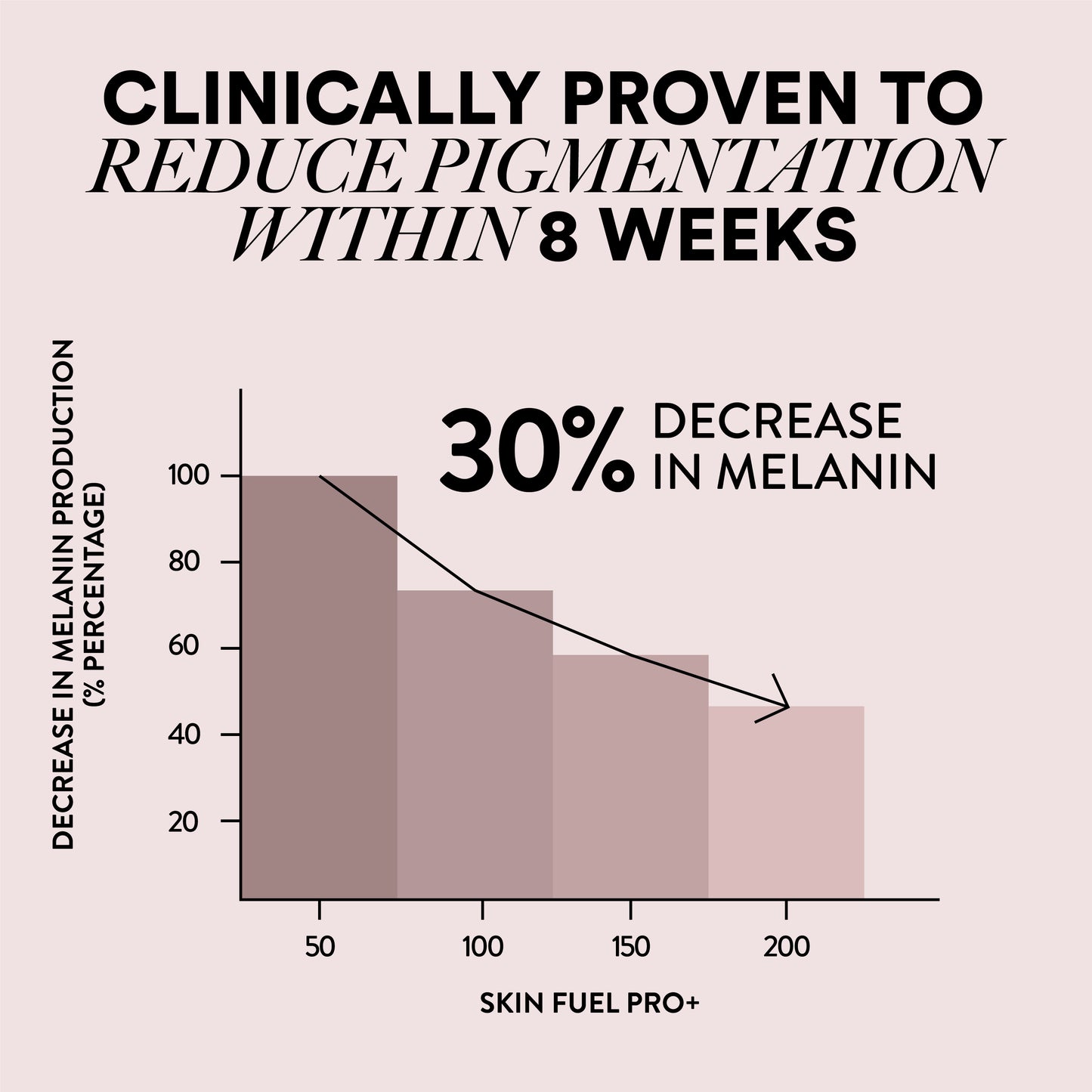 Wellbeing Skin Fuel Pro+ | Glow, Hydrate & Fight Aging