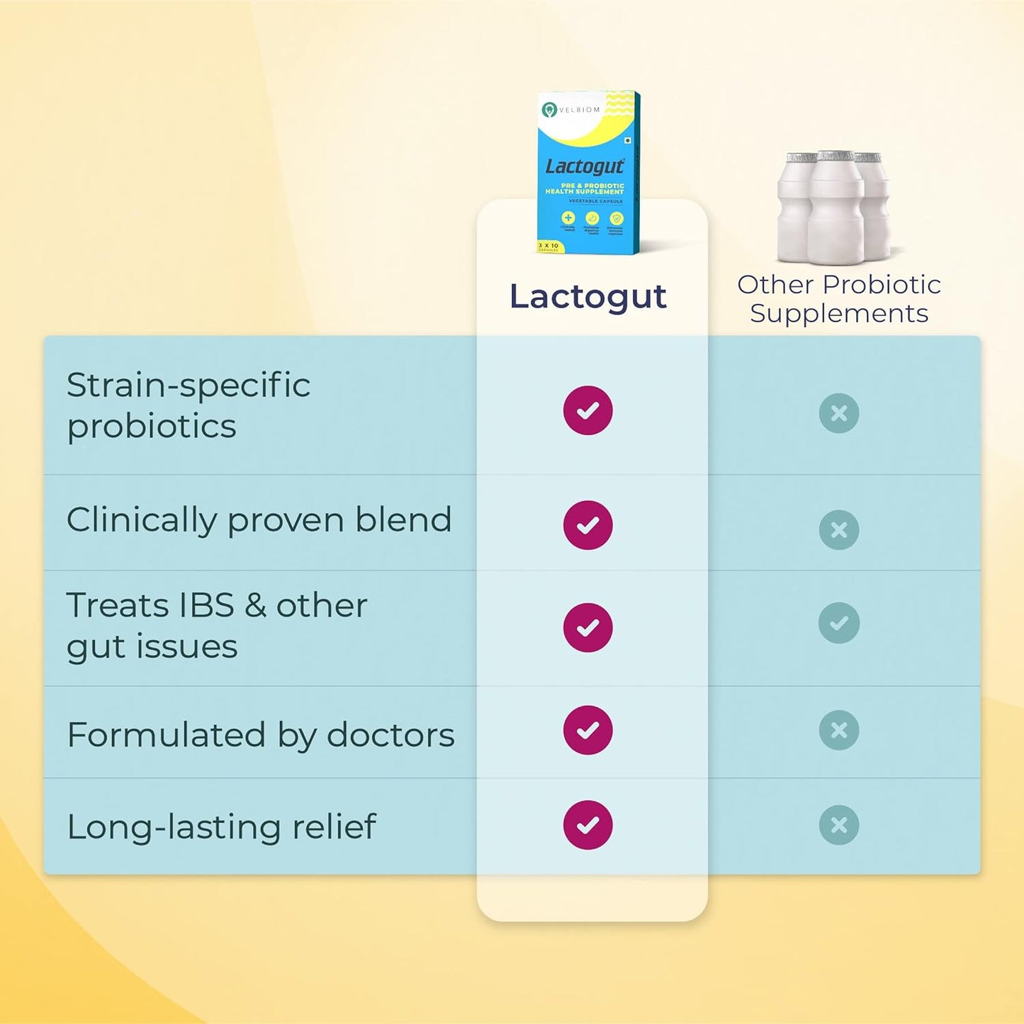 Velbiom Lactogut | Probiotic Supplement for Gut & Immunity