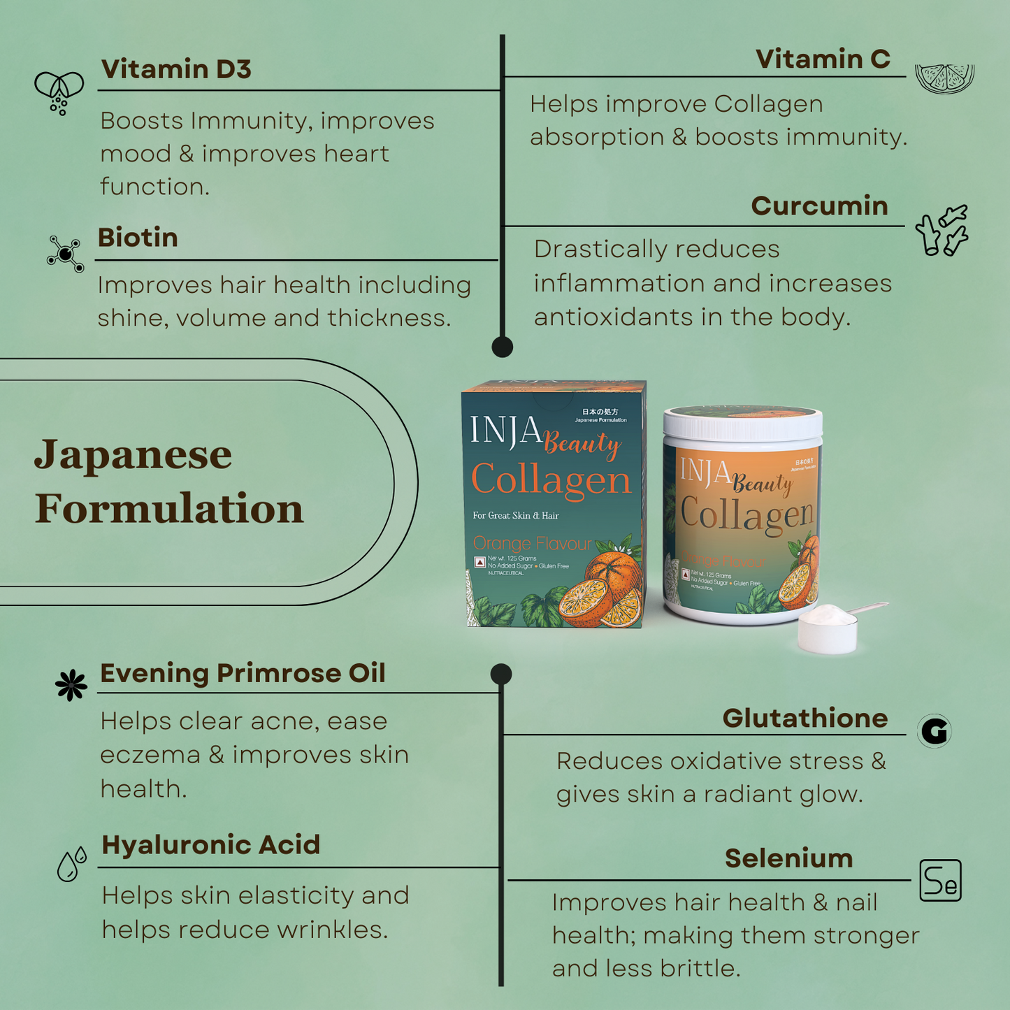 Inja Wellness Beauty Marine Collagen | Skin & Hair Health