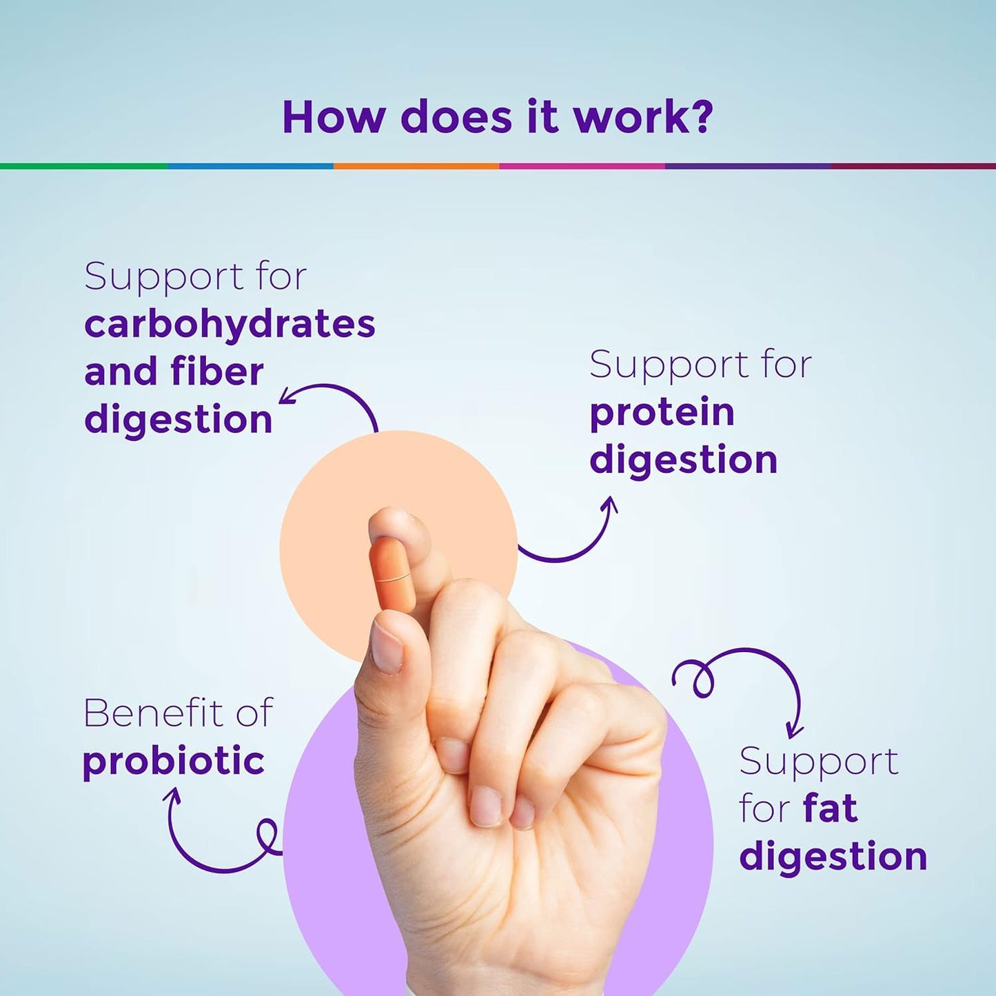 Healthyr-U Advanced Digestive Enzymes + Probiotic