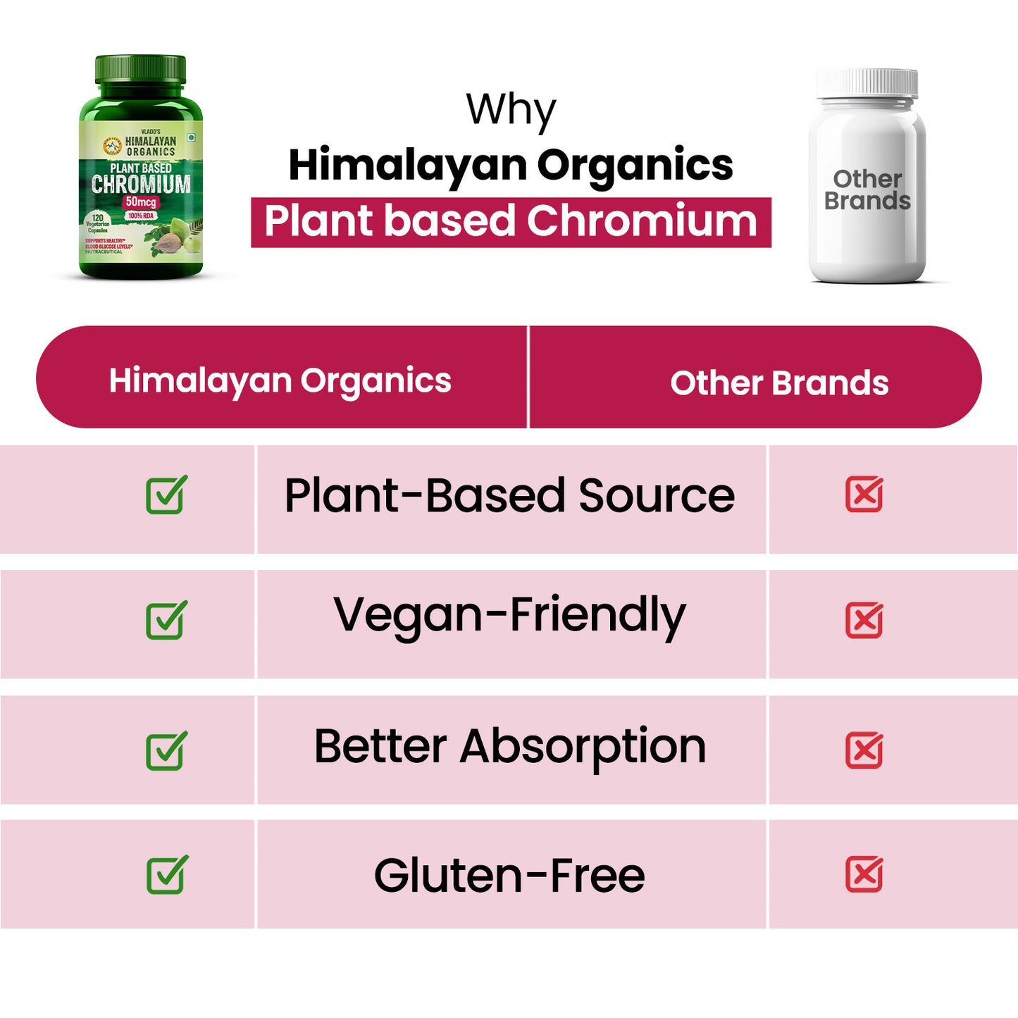 Vlado’s Himalayan Organics Chromium 50mcg | Blood Sugar Support