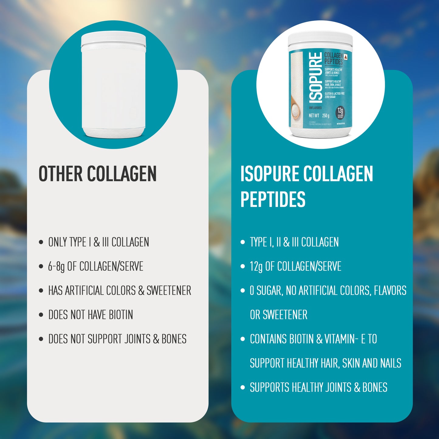 Isopure Collagen Peptides - Boost Hair, Skin & Joints