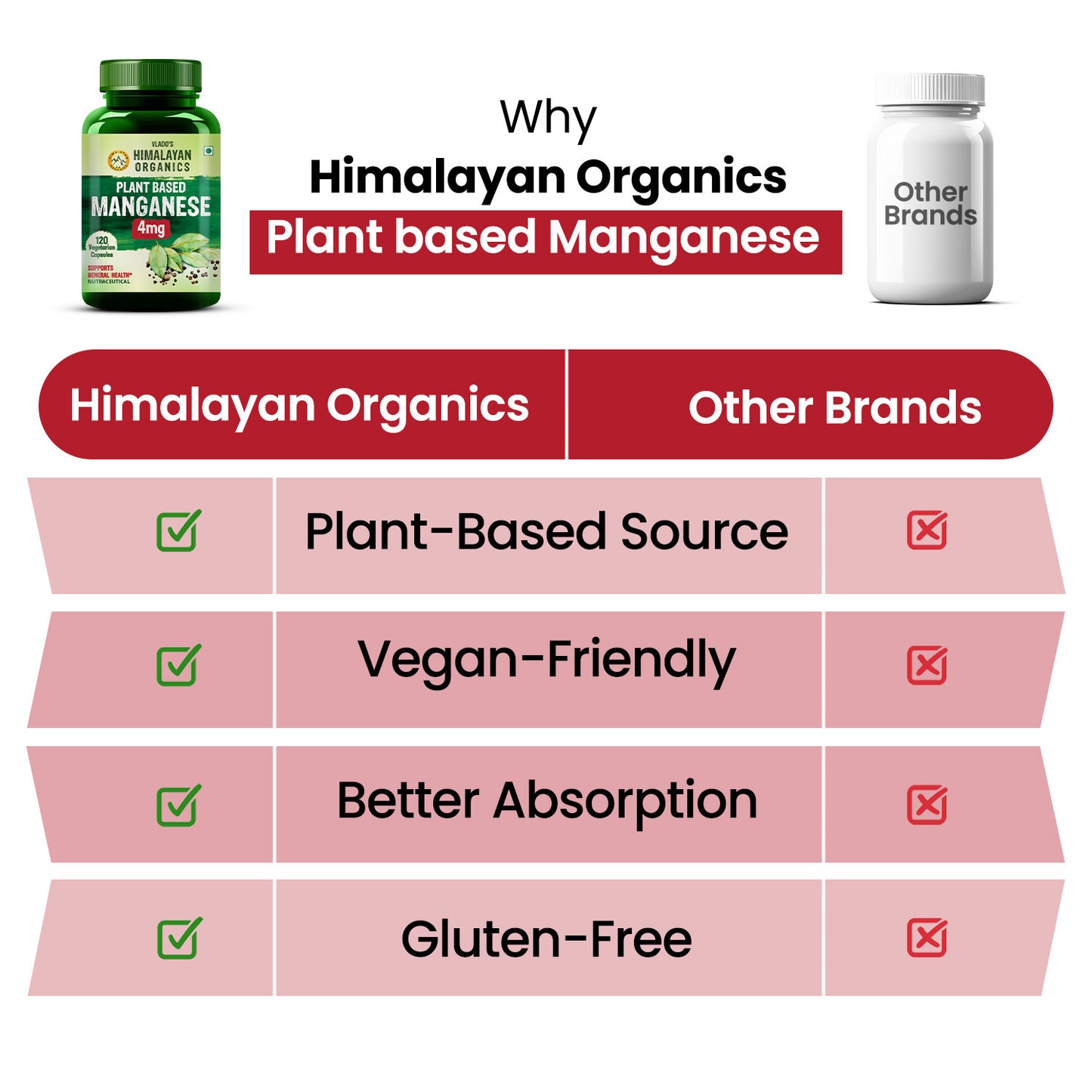 Vlado's Himalayan Organics Plant-Based Manganese 4mg