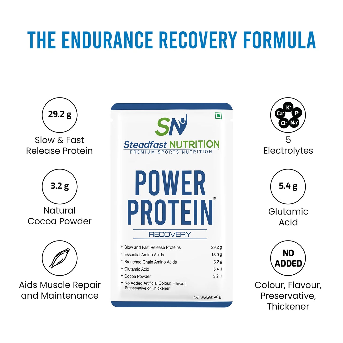 Steadfast Power Protein Recovery | Fast & Slow Release