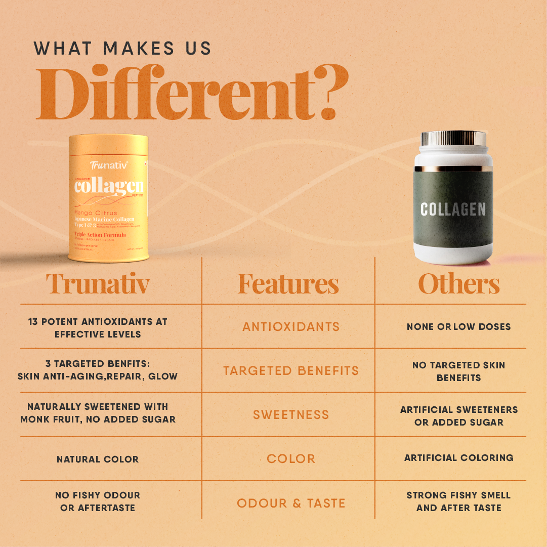 TruNativ Advanced Collagen Peptides | Japanese Marine Collagen