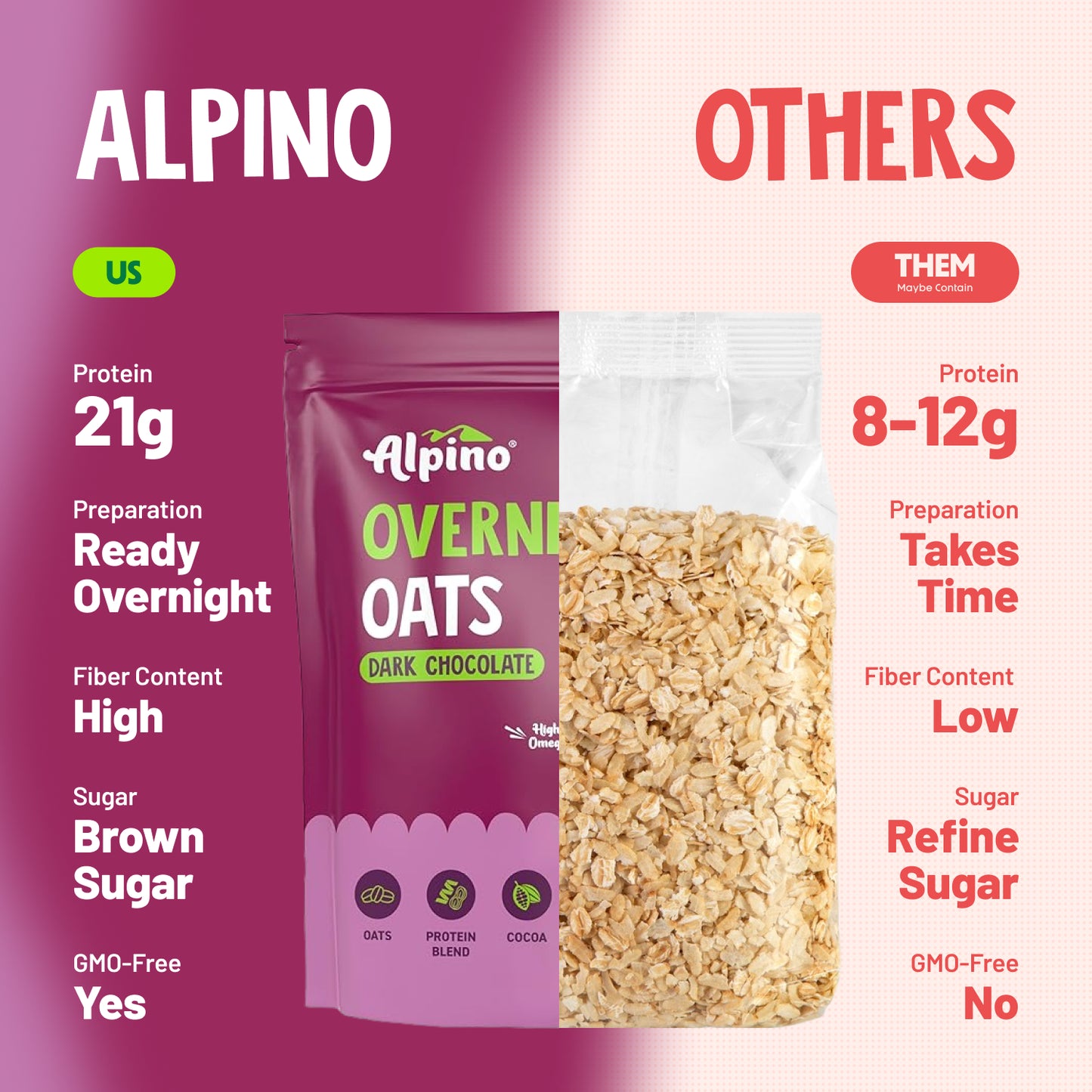 Alpino Overnight Oats Dark Chocolate | 21g Protein, Fiber