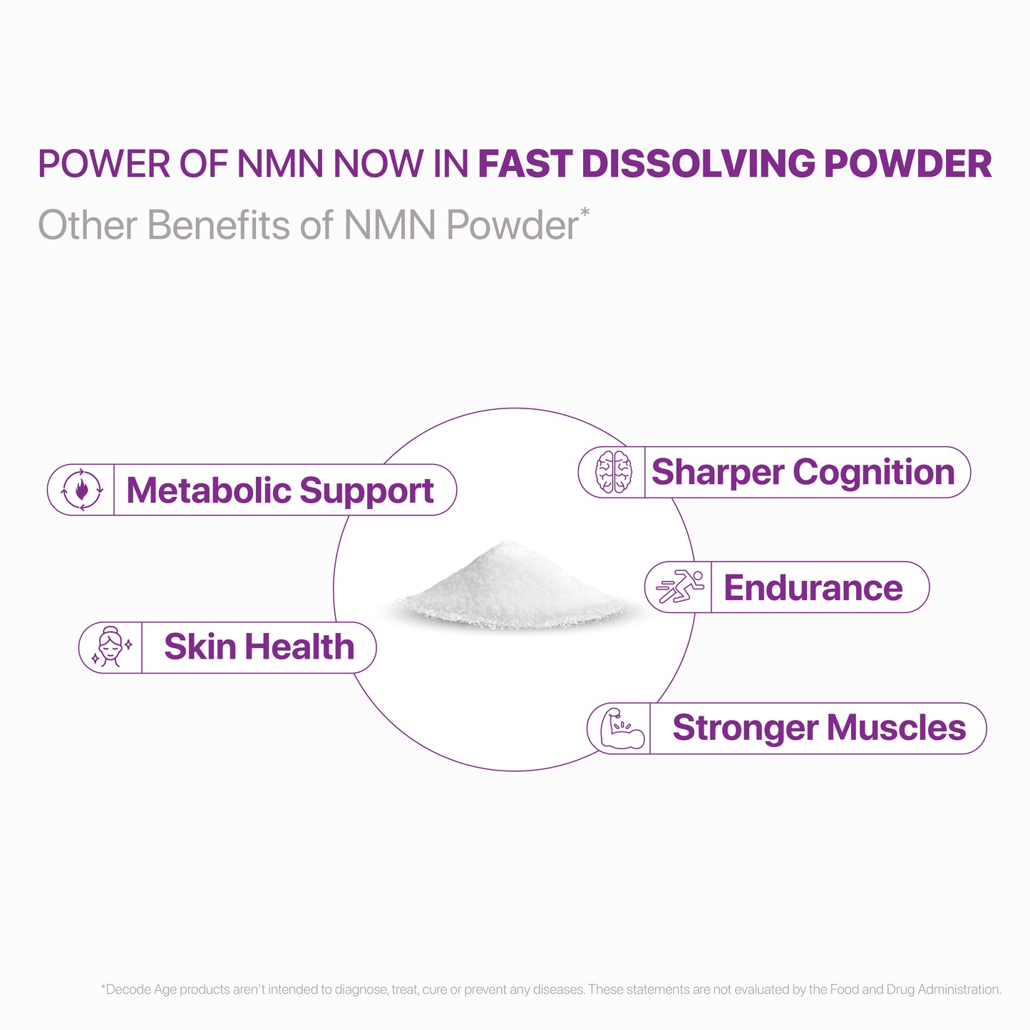 Decode Age Pure NMN | Boost Energy & Cellular Health