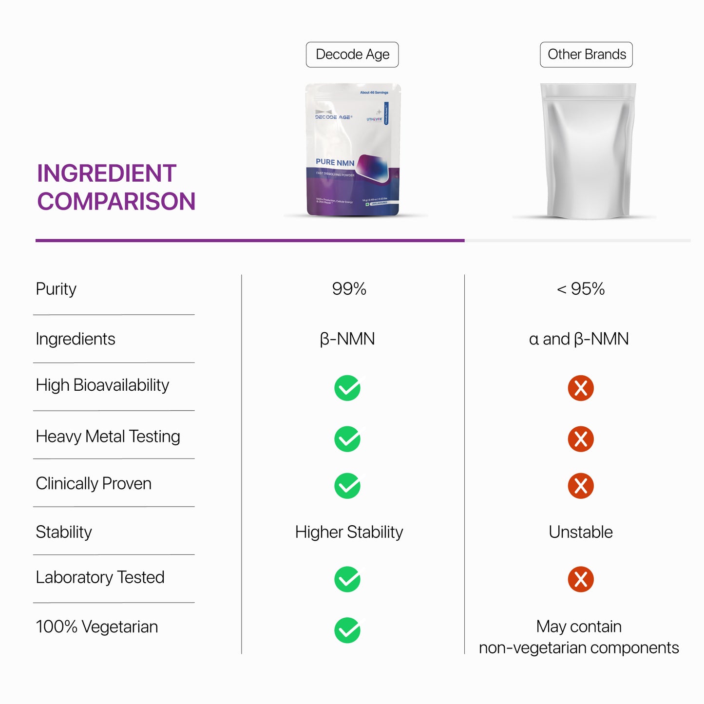 Decode Age Pure NMN | Boost Energy & Cellular Health