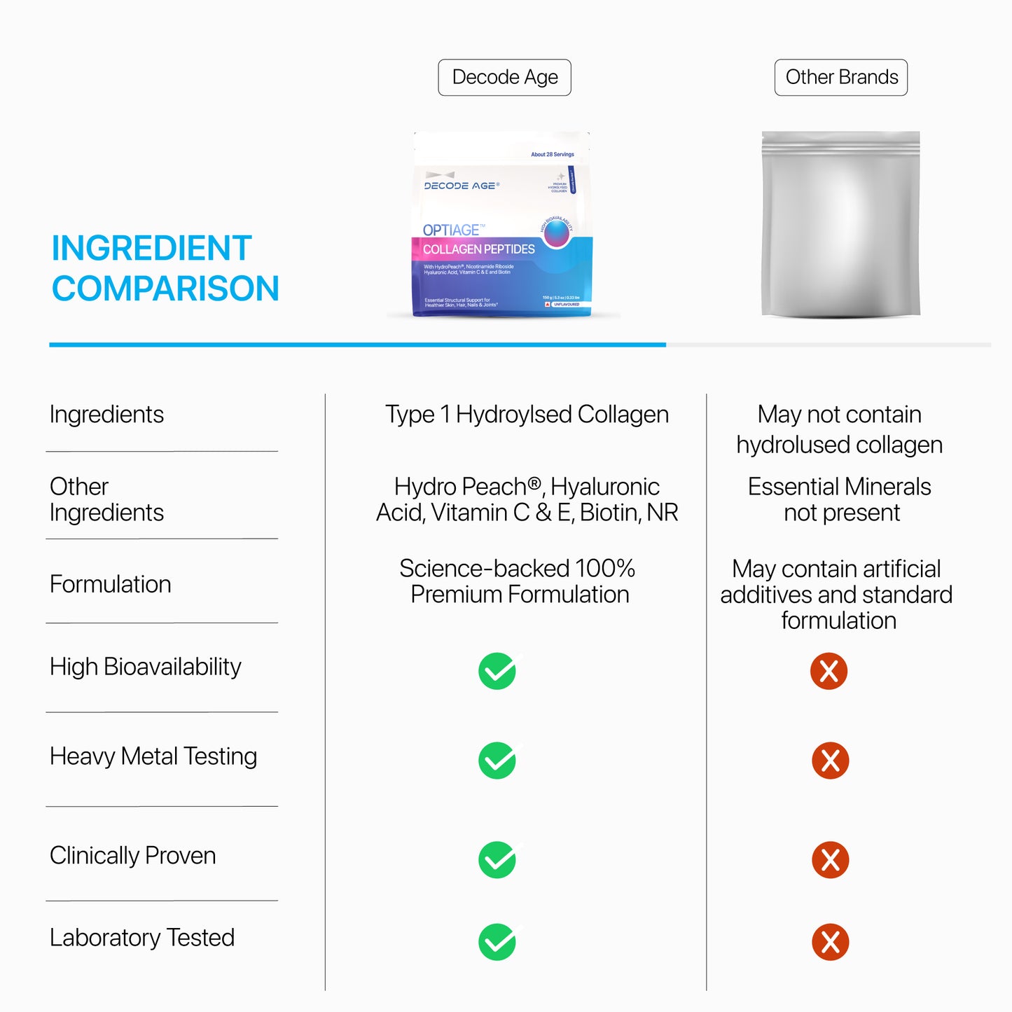 Decode Age OptiAge Collagen Peptides | Skin, Joint & Muscle Care